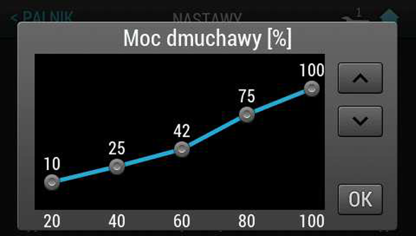 moc dmuchawy